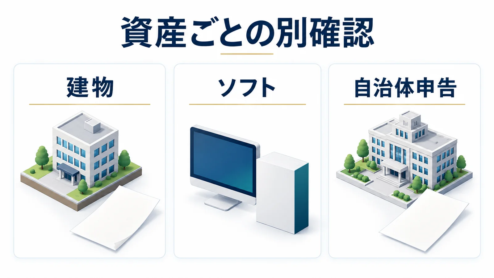 建物とソフトと自治体への申告を別に確認する