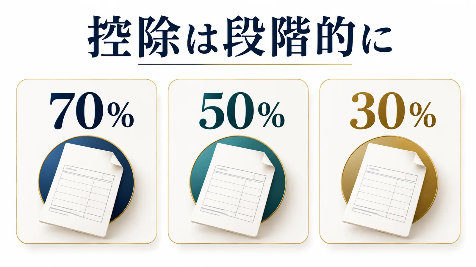 免税事業者等からの課税仕入れの控除割合は70パーセントから50パーセントと30パーセントへ段階的に縮小