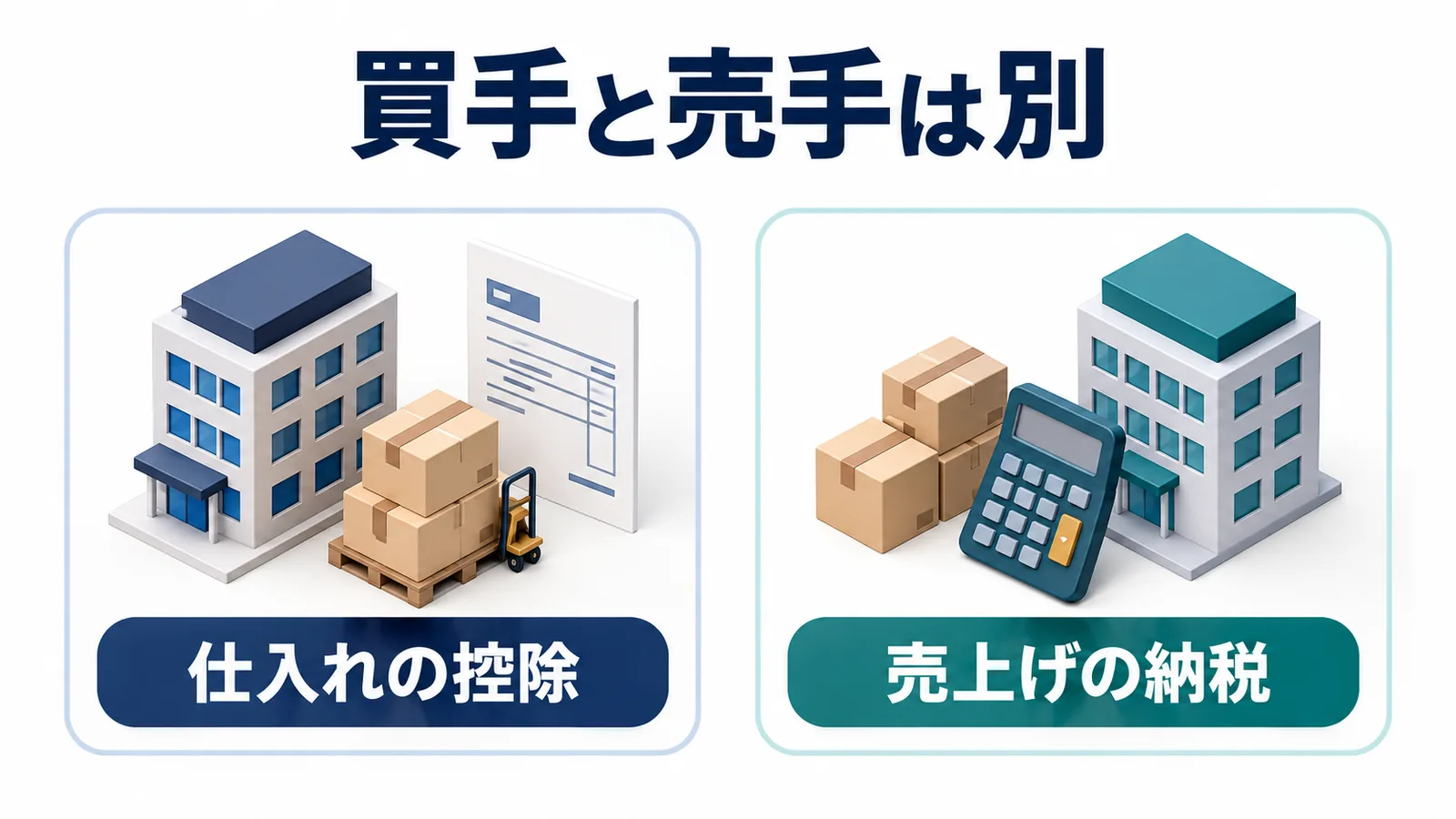 買手の仕入れ控除と売手の納付税額を分ける