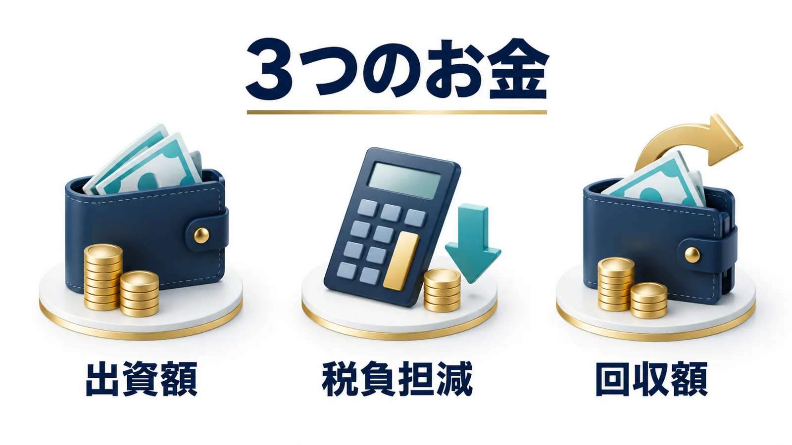 出資額と税負担減と回収額を別々に考える