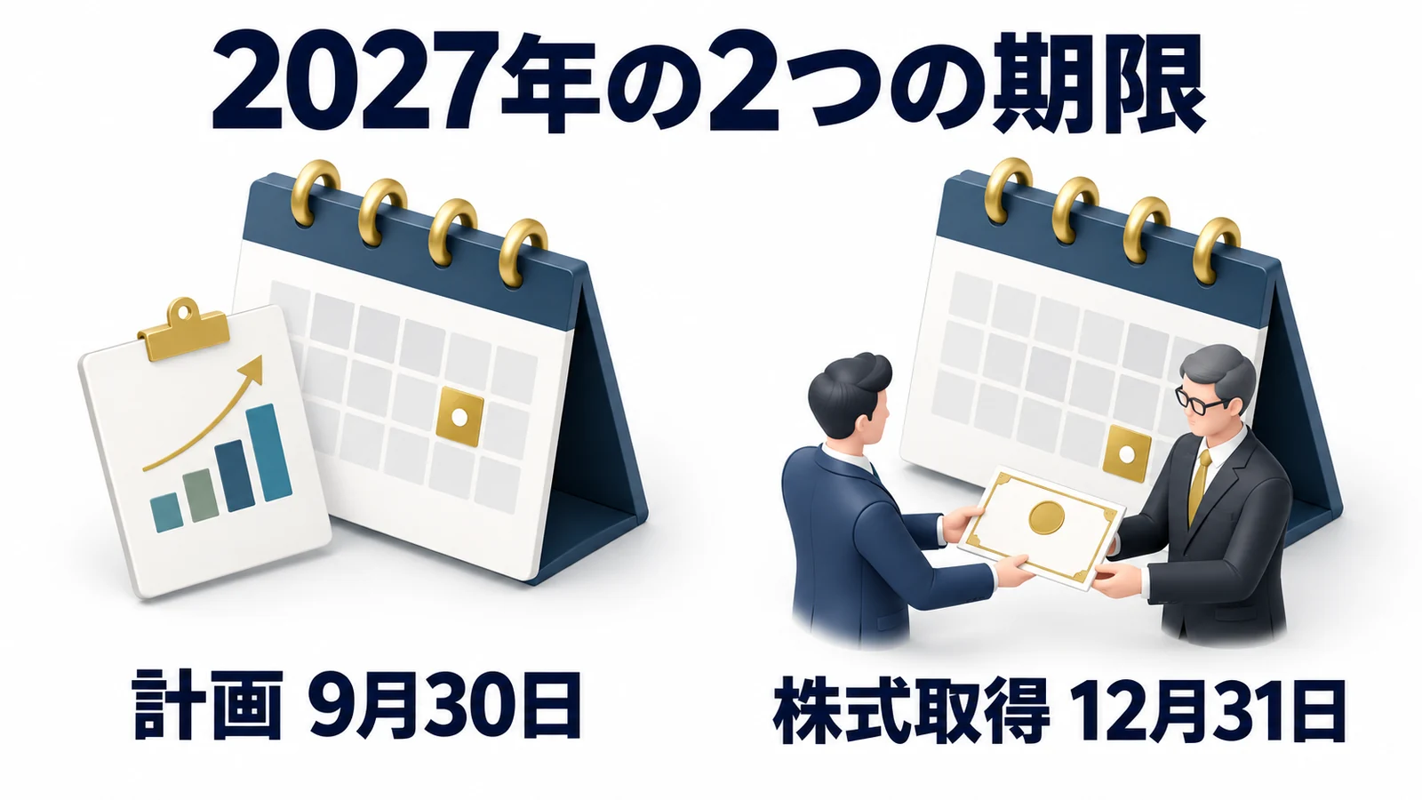 2027年の計画提出期限9月30日と特例対象株式の取得期限12月31日