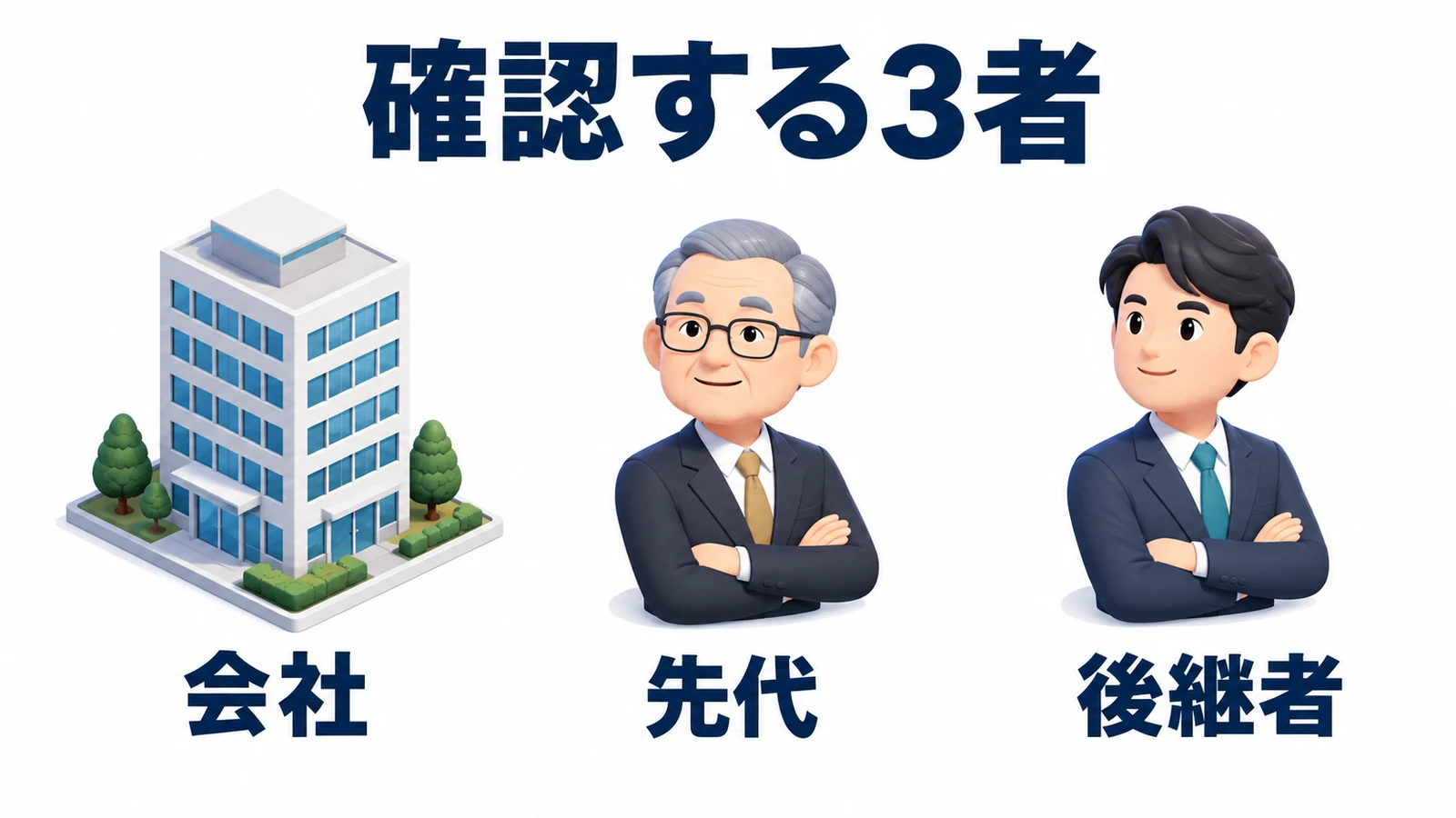 会社と先代と後継者の要件確認