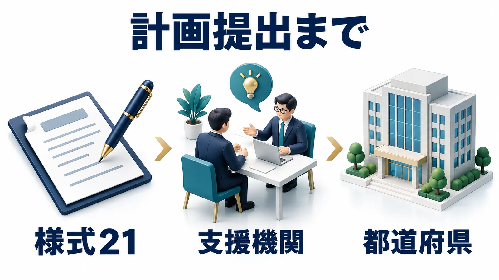 様式21と支援機関と都道府県への提出