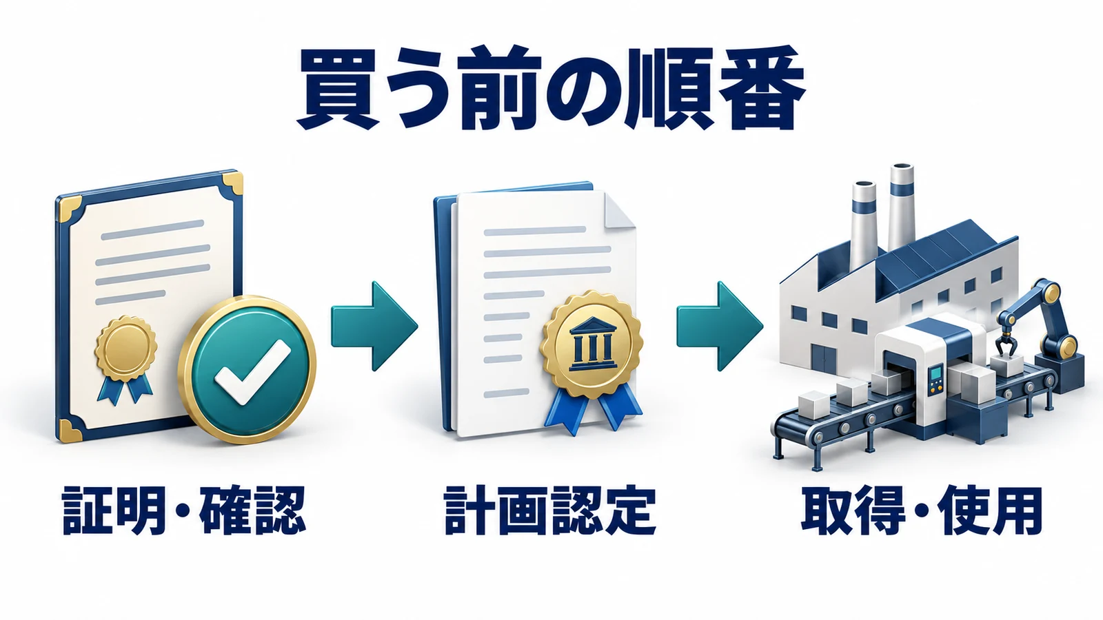 買う前の順番
