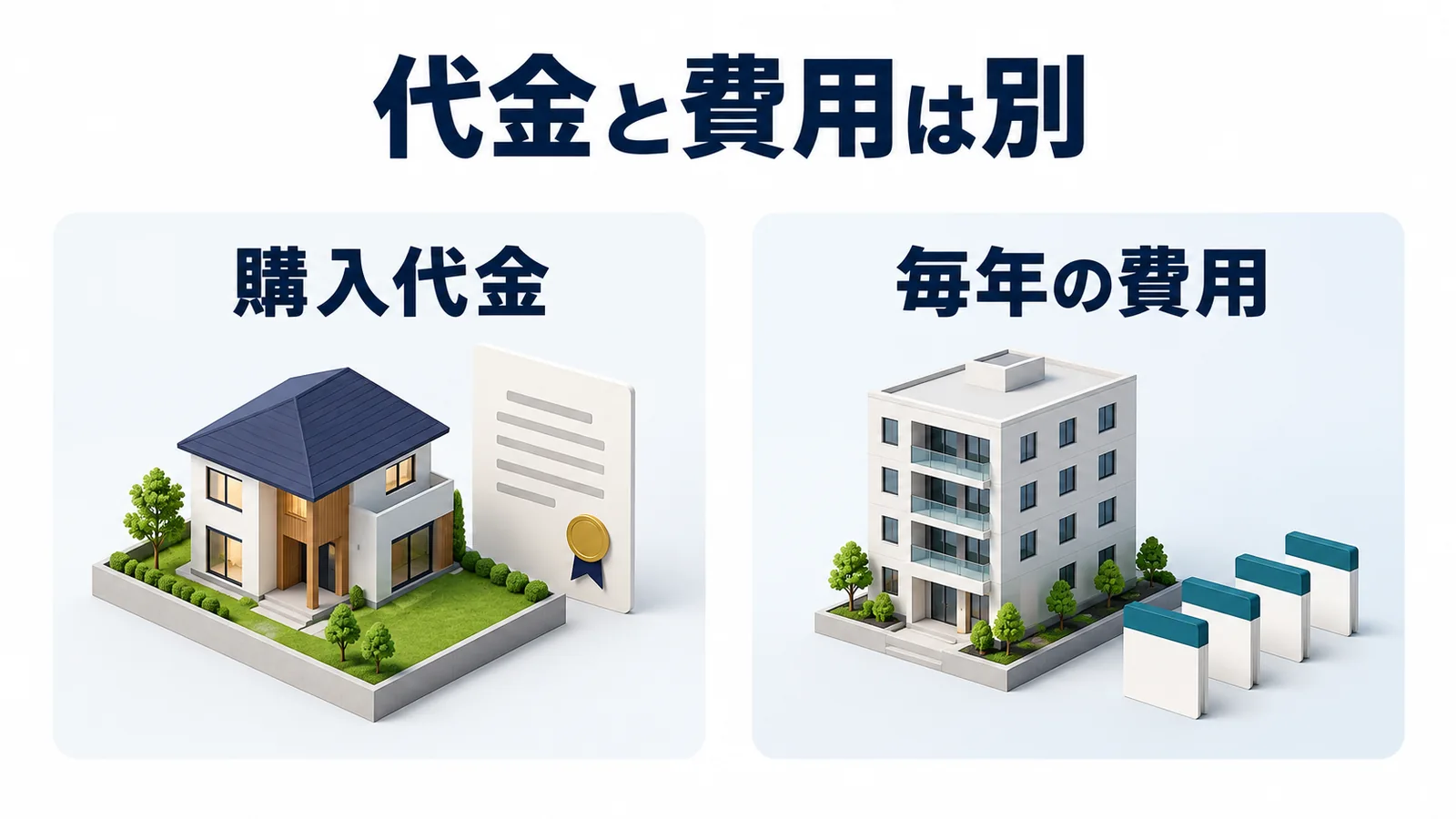 購入代金と毎年の費用は別の概念