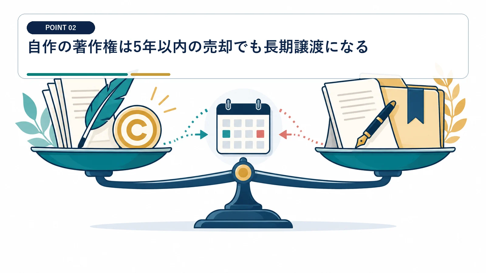自作の著作権は5年以内の売却でも長期譲渡になる