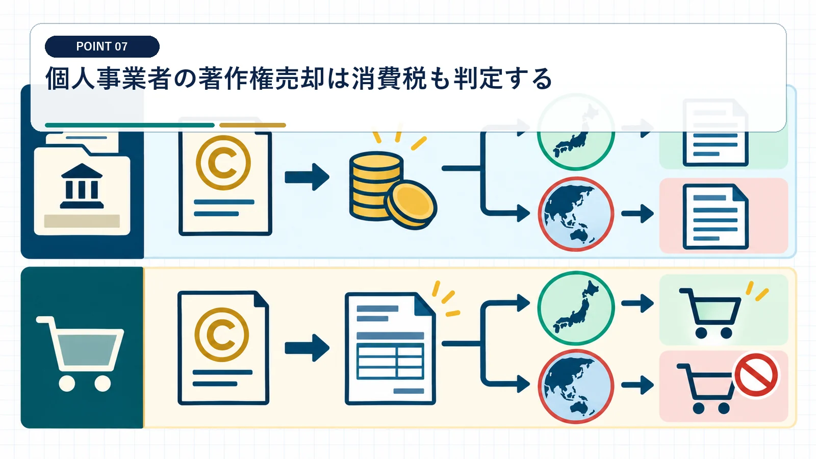 個人事業者の著作権売却は消費税も判定する