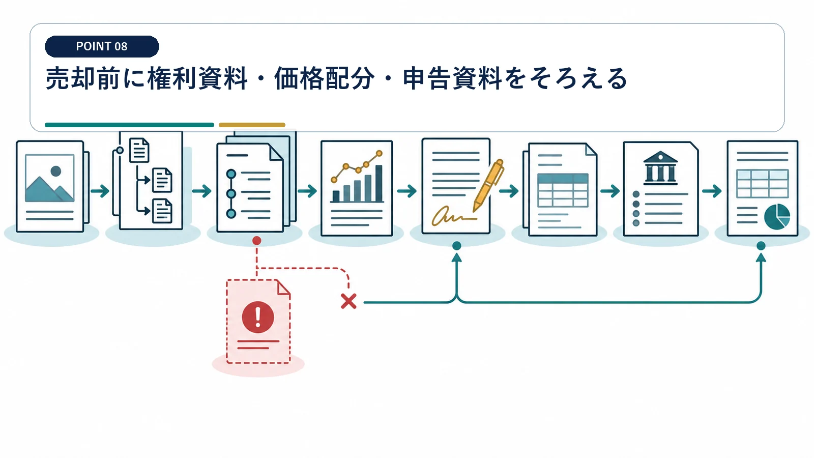 売却前に権利資料・価格配分・申告資料をそろえる