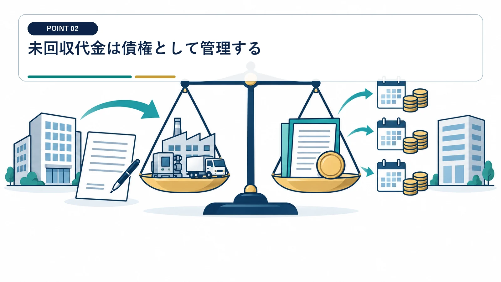 未回収代金は債権として管理する