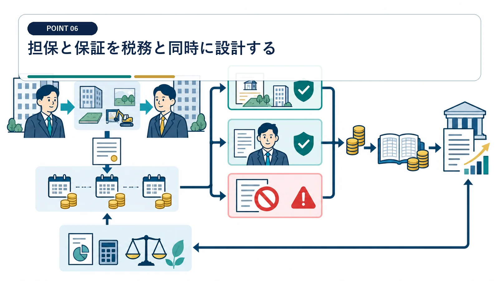 担保と保証を税務と同時に設計する