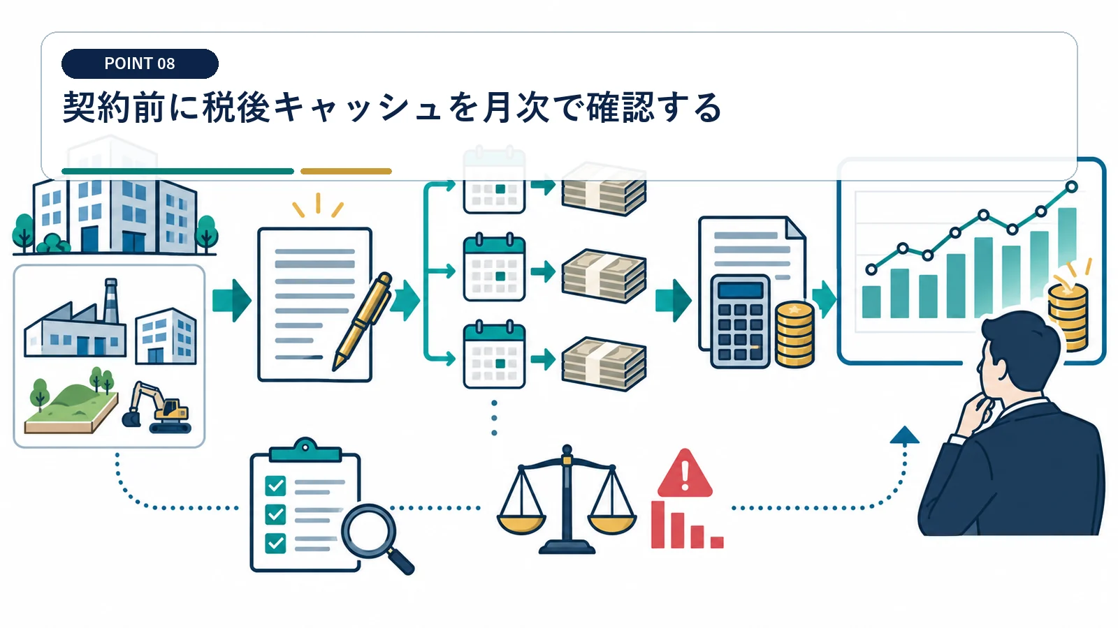 契約前に税後キャッシュを月次で確認する