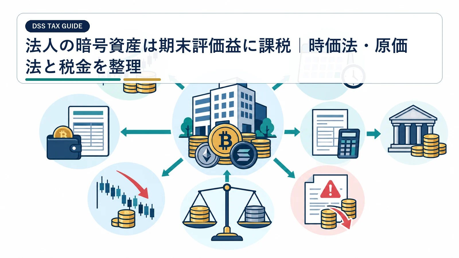 法人の暗号資産は期末評価益に課税|時価法・原価法と税金を整理