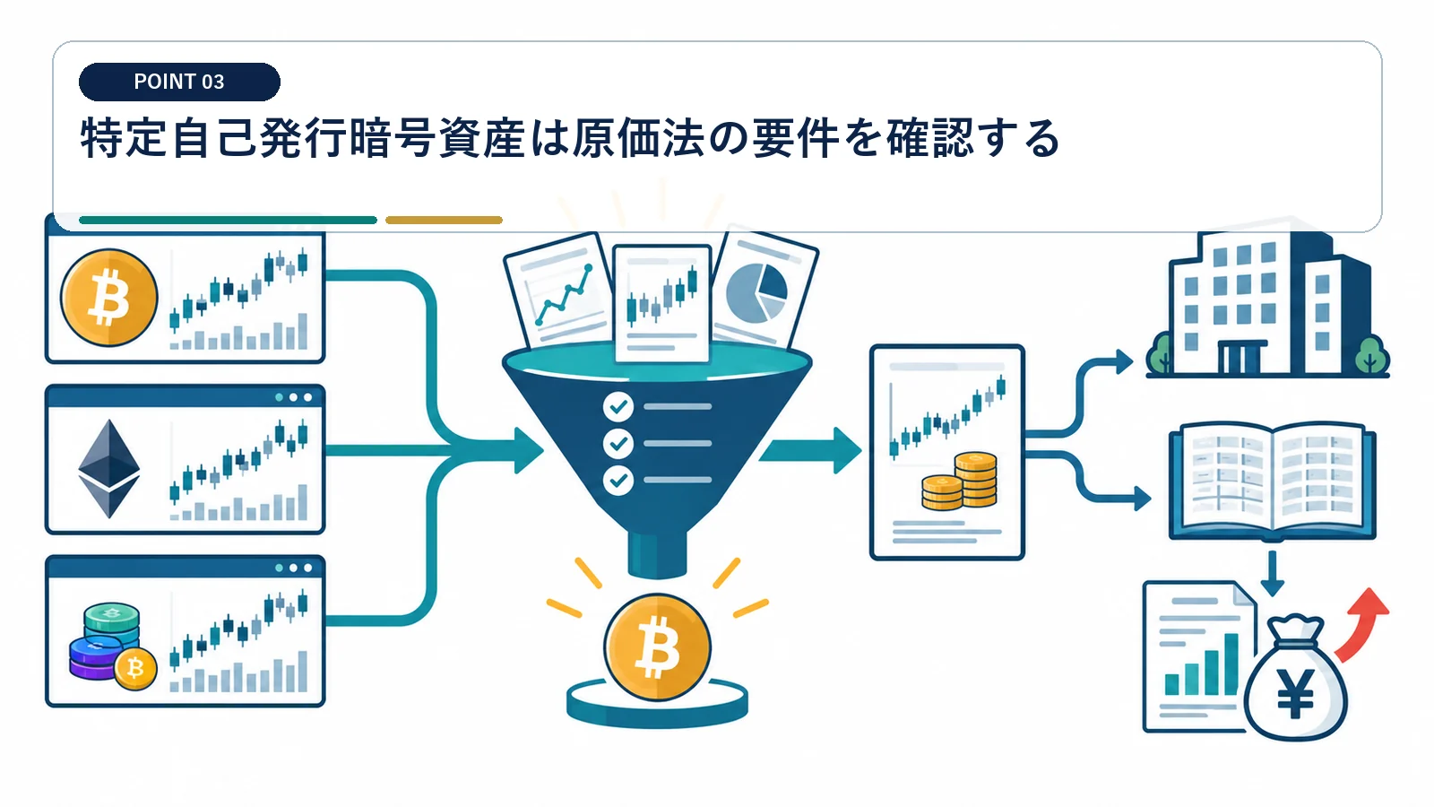 特定自己発行暗号資産は原価法の要件を確認する