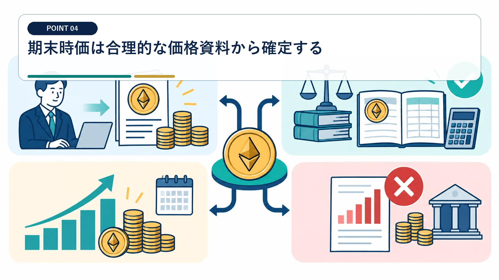 期末時価は合理的な価格資料から確定する