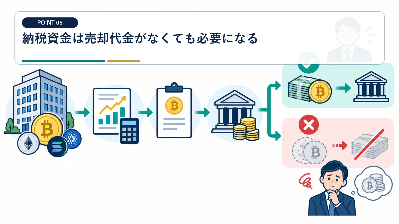 納税資金は売却代金がなくても必要になる