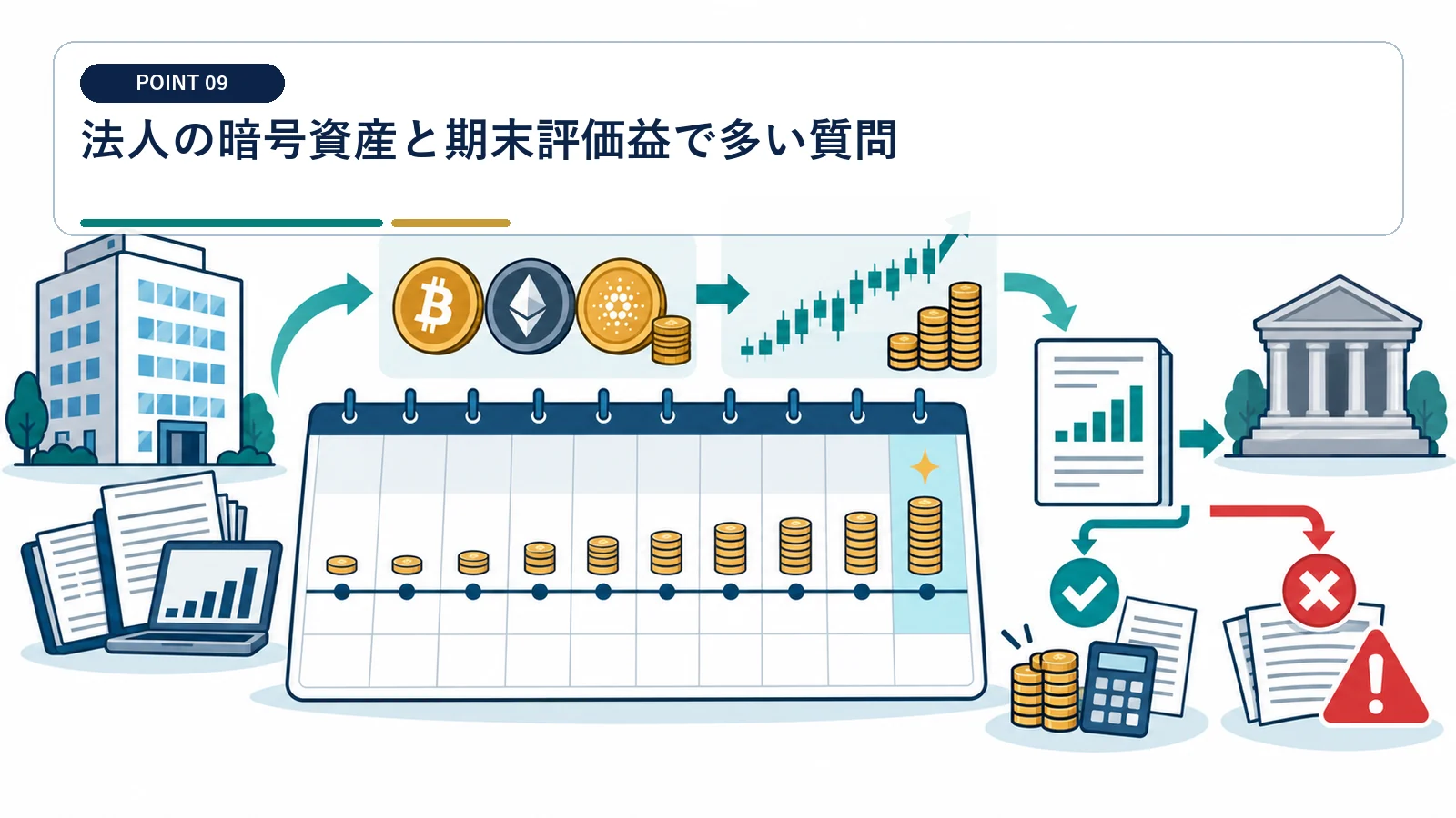 法人の暗号資産と期末評価益で多い質問