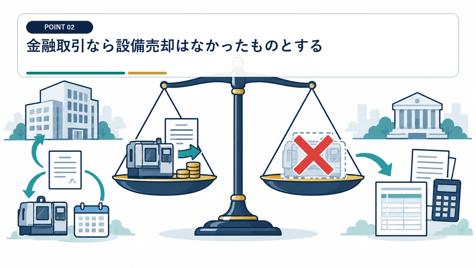 金融取引なら設備売却はなかったものとする