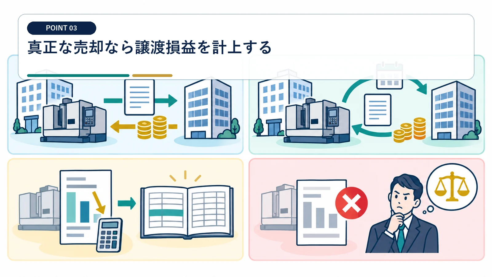 真正な売却なら譲渡損益を計上する