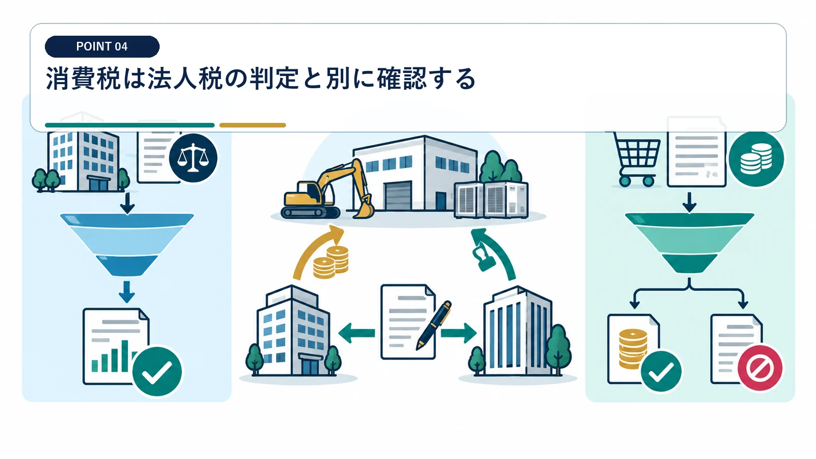 消費税は法人税の判定と別に確認する