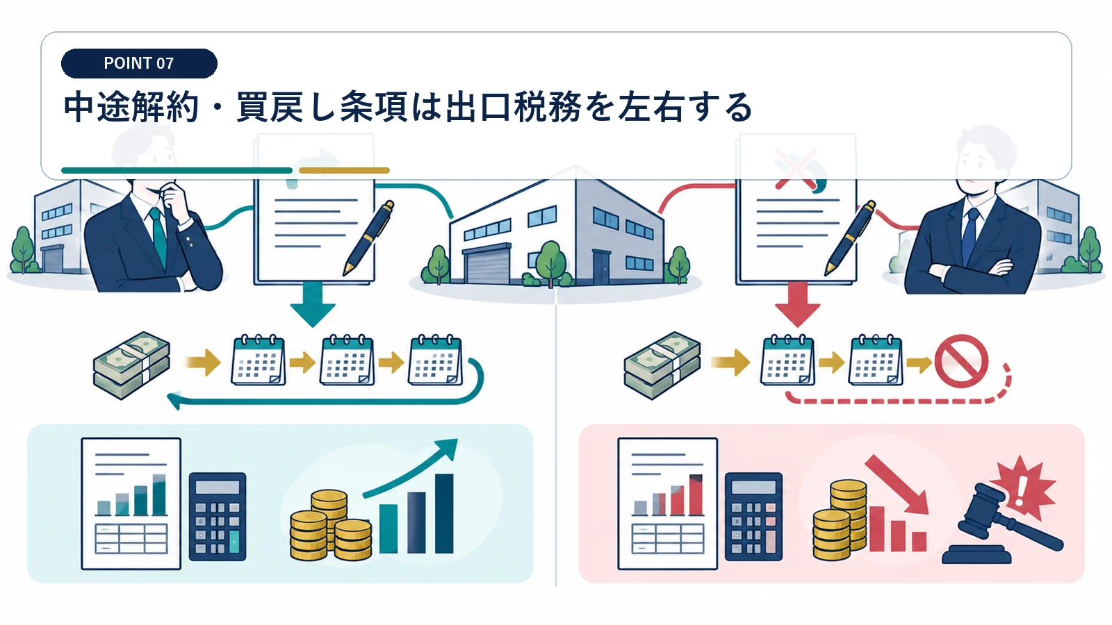 中途解約・買戻し条項は出口税務を左右する