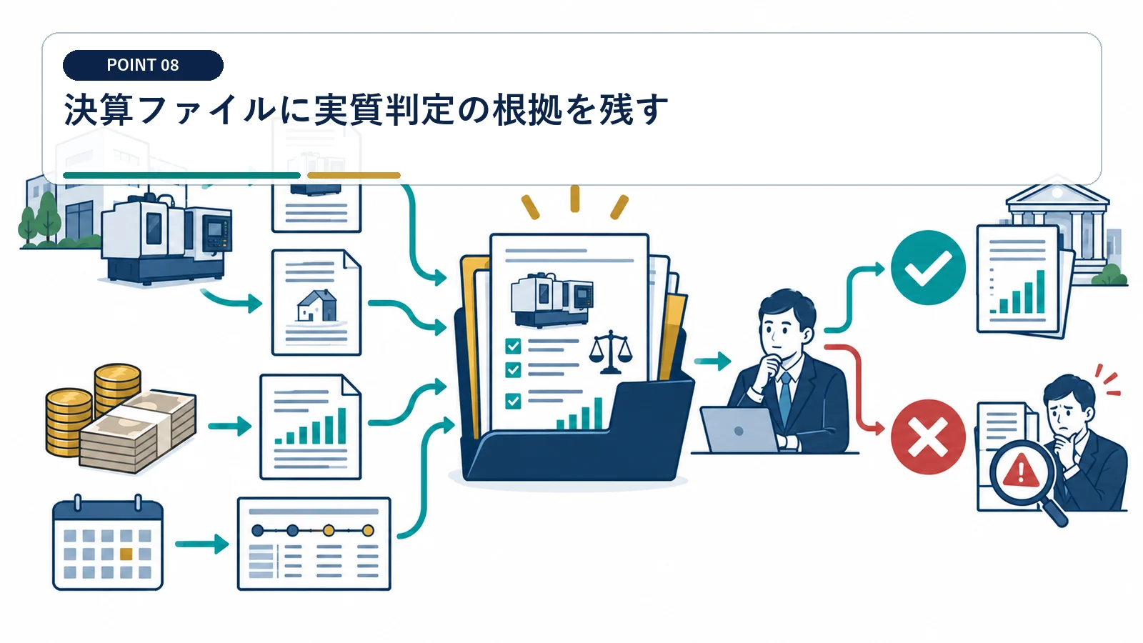 決算ファイルに実質判定の根拠を残す