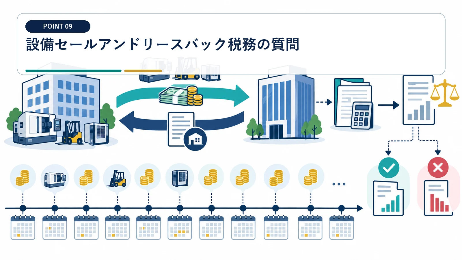 設備セールアンドリースバック税務の質問