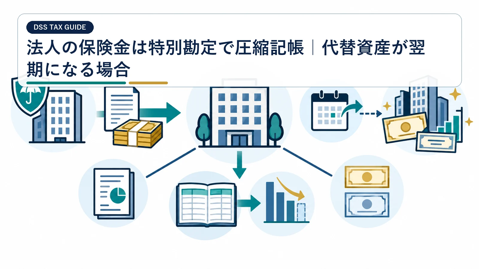 法人の保険金は特別勘定で圧縮記帳｜代替資産が翌期になる場合