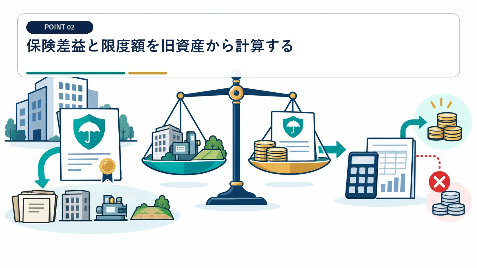 保険差益と限度額を旧資産から計算する