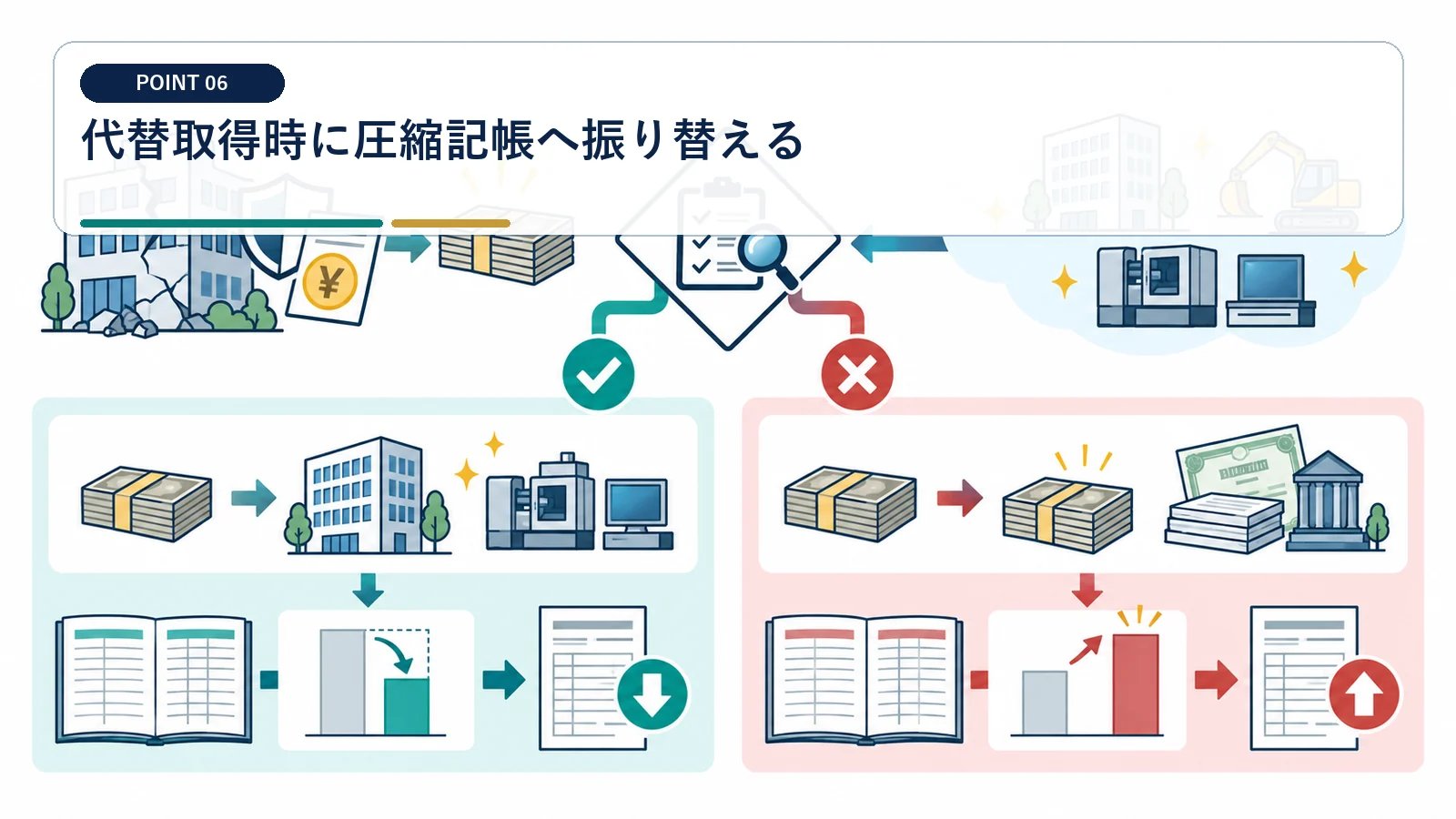 代替取得時に圧縮記帳へ振り替える