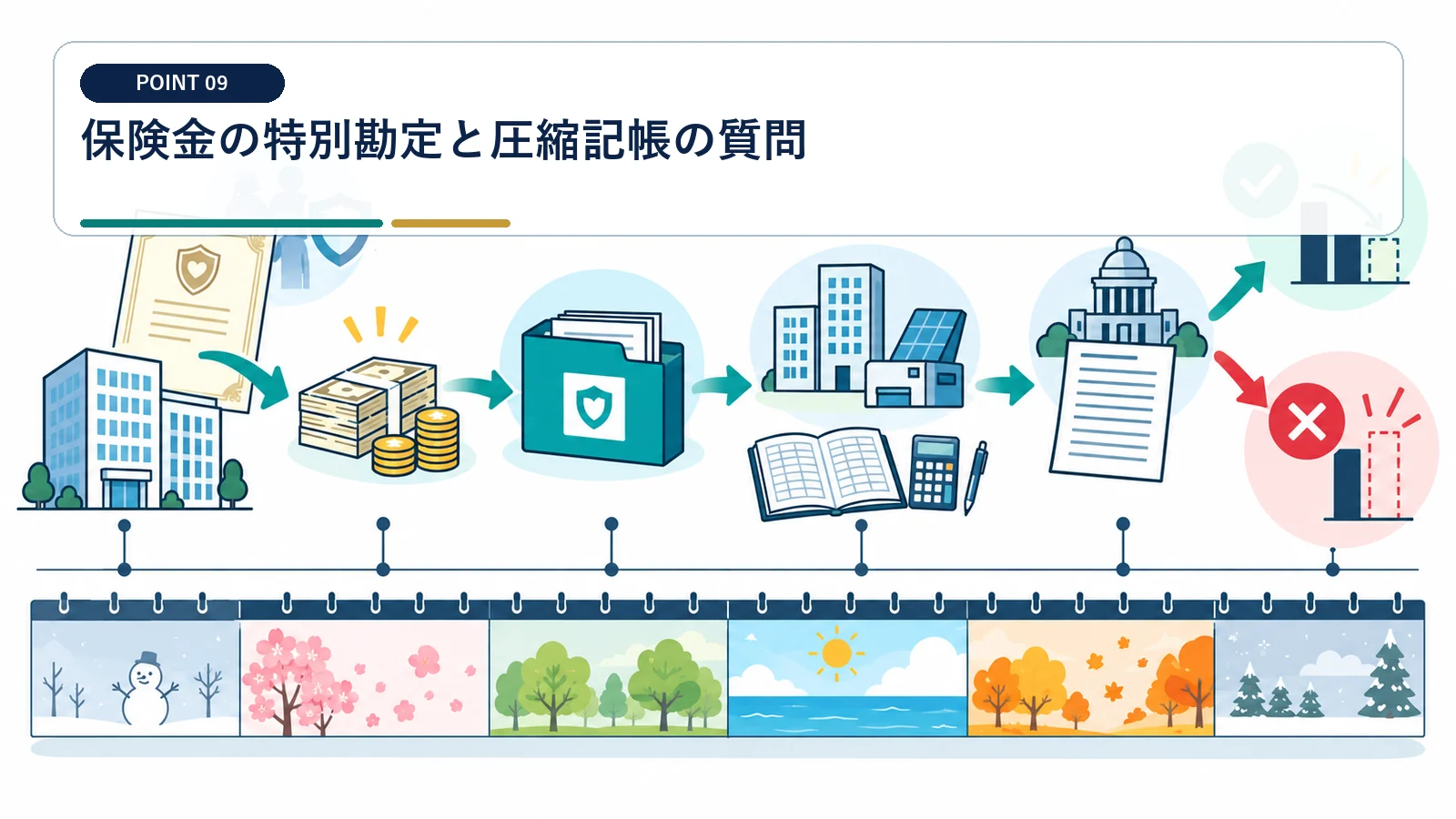保険金の特別勘定と圧縮記帳の質問