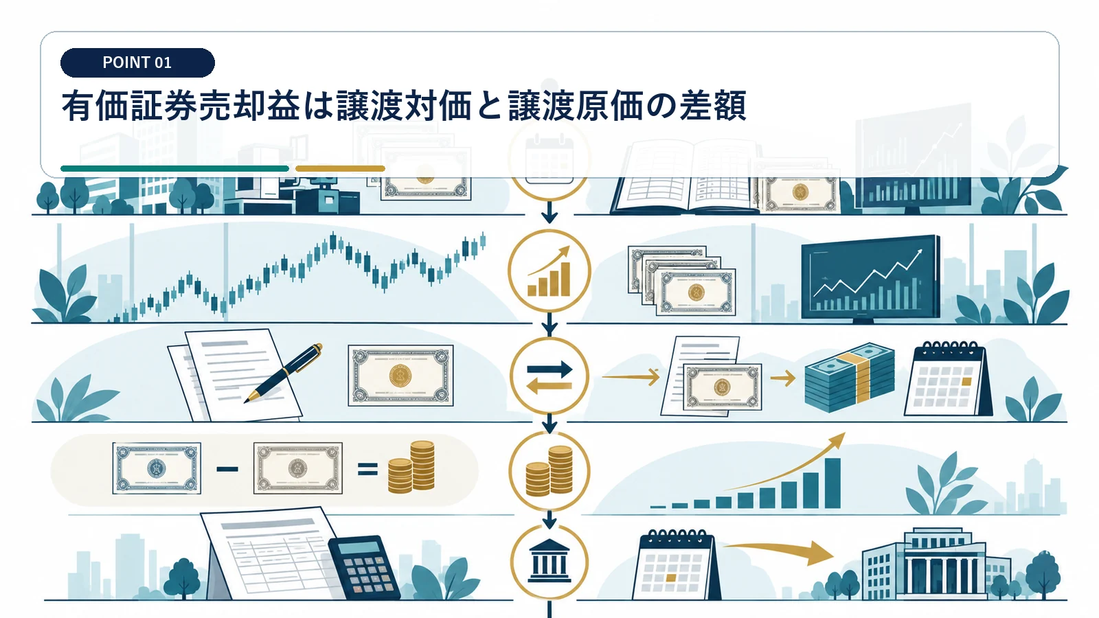 有価証券売却益は譲渡対価と譲渡原価の差額