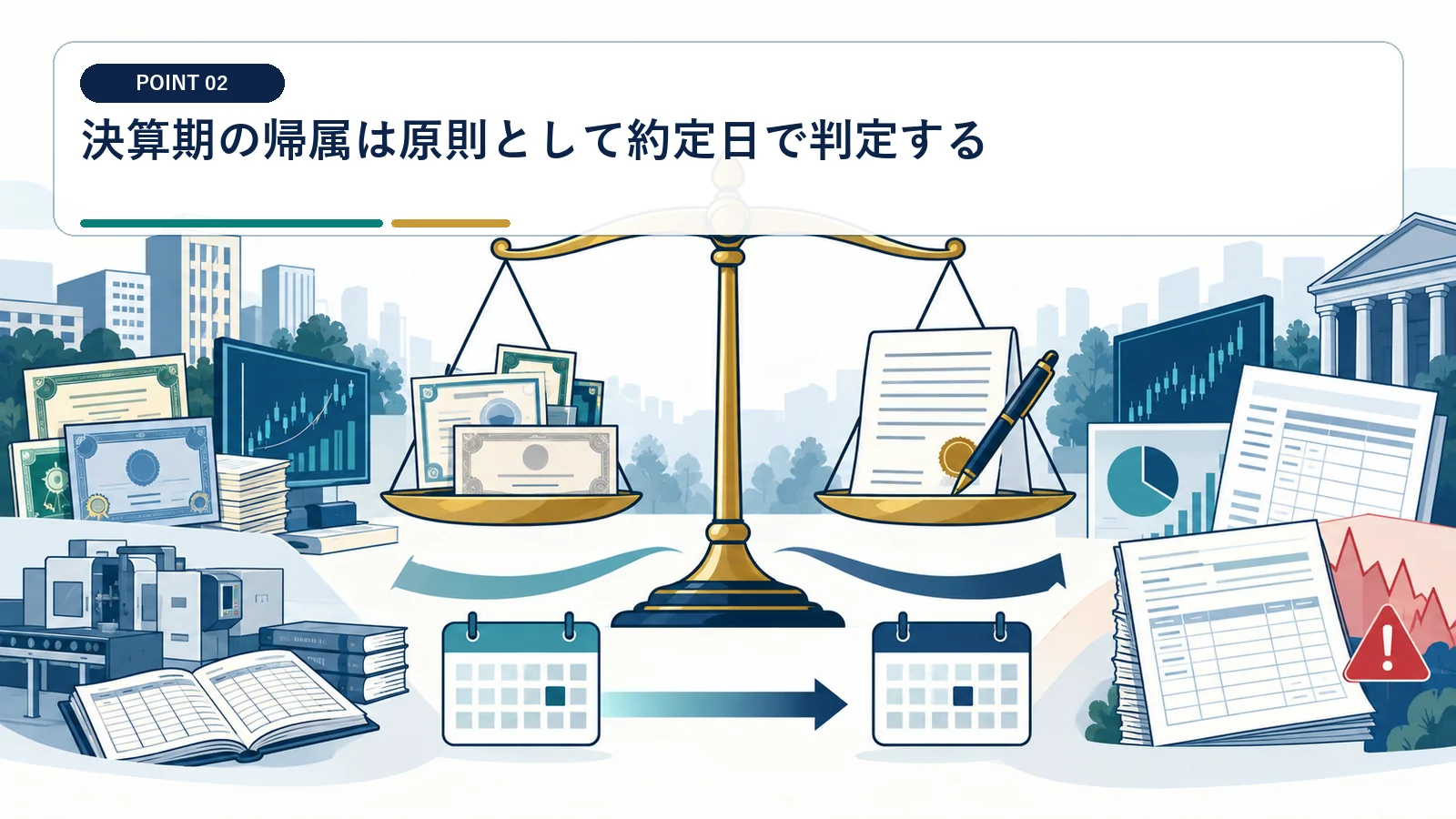 決算期の帰属は原則として約定日で判定する