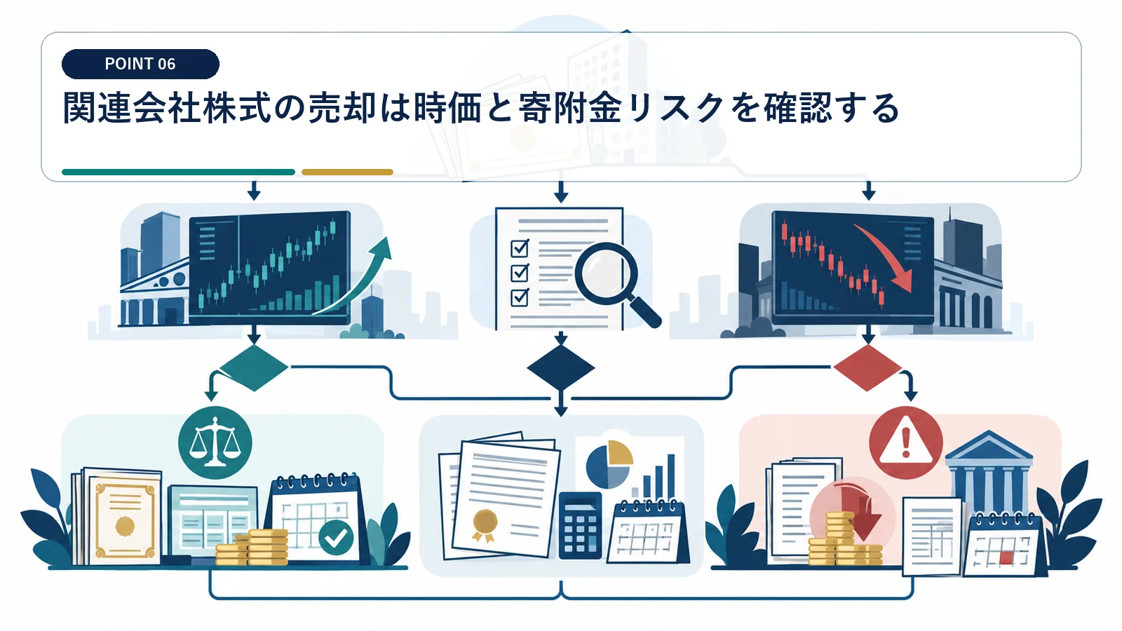関連会社株式の売却は時価と寄附金リスクを確認する
