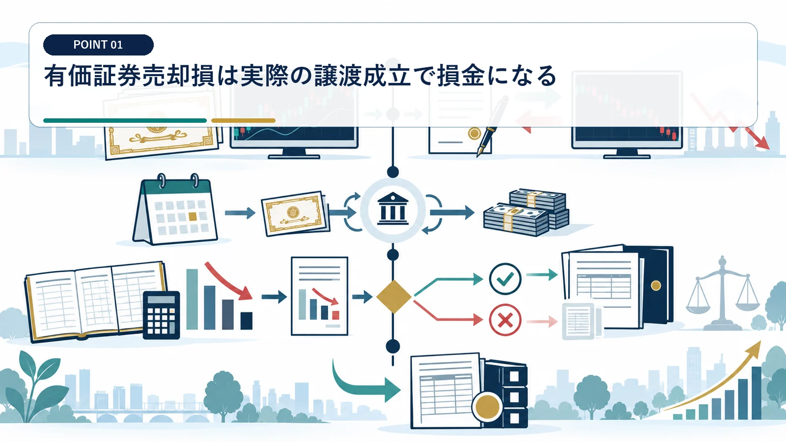 有価証券売却損は実際の譲渡成立で損金になる