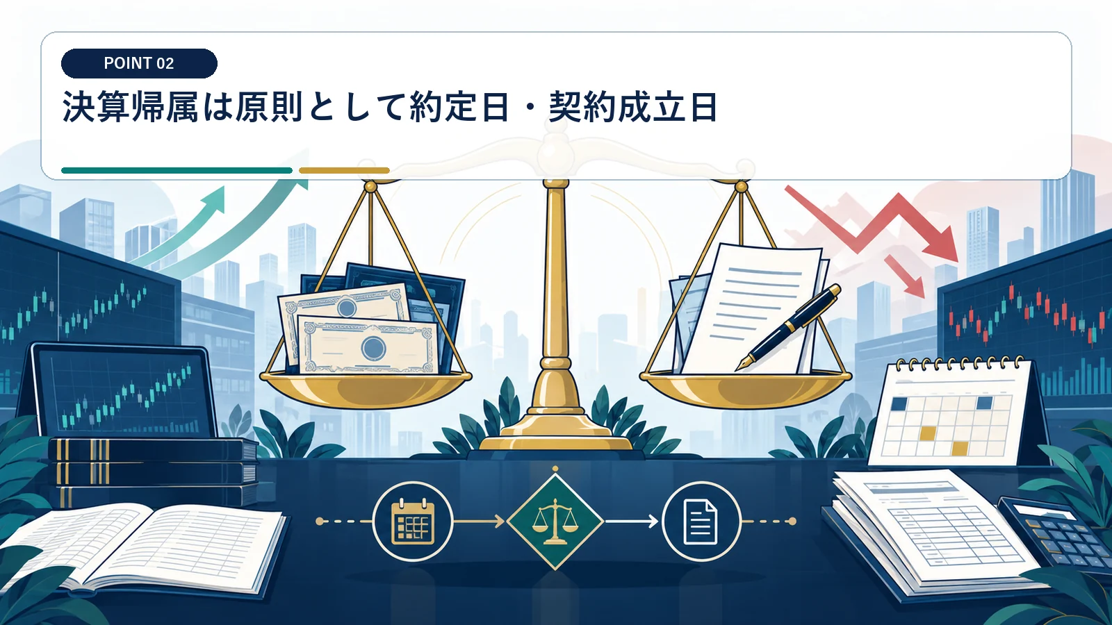 決算帰属は原則として約定日・契約成立日