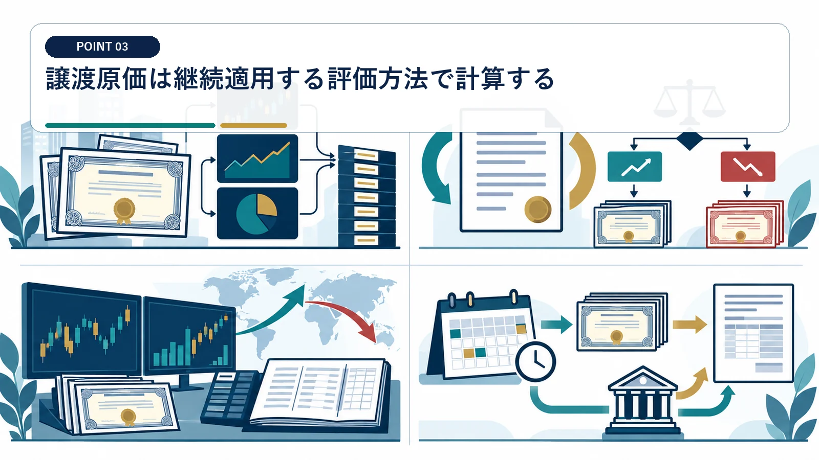 譲渡原価は継続適用する評価方法で計算する