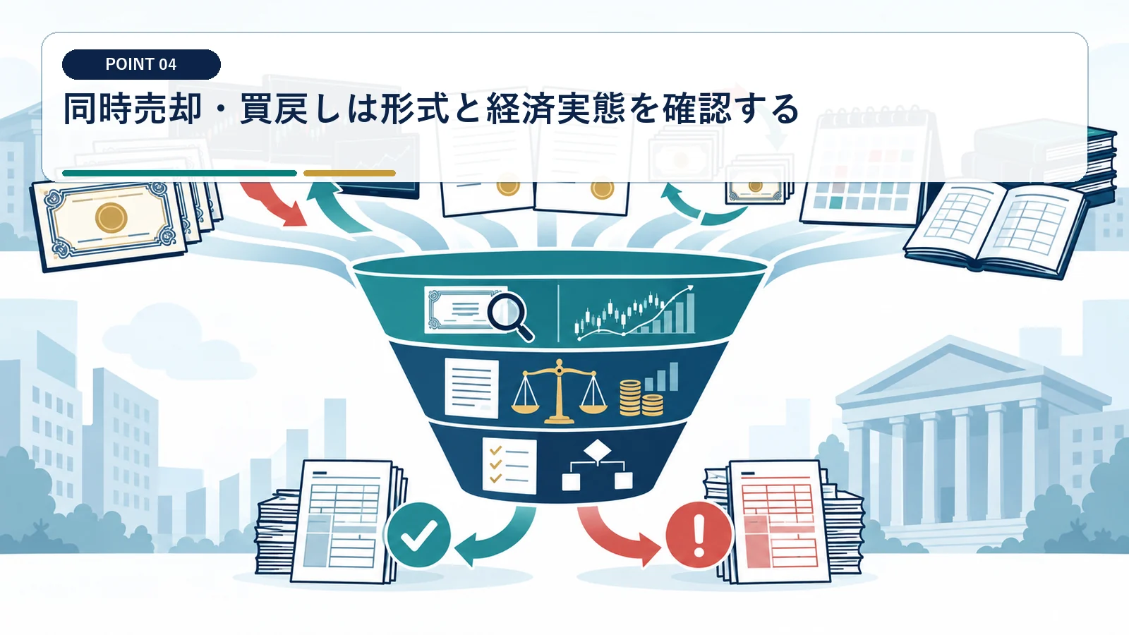 同時売却・買戻しは形式と経済実態を確認する