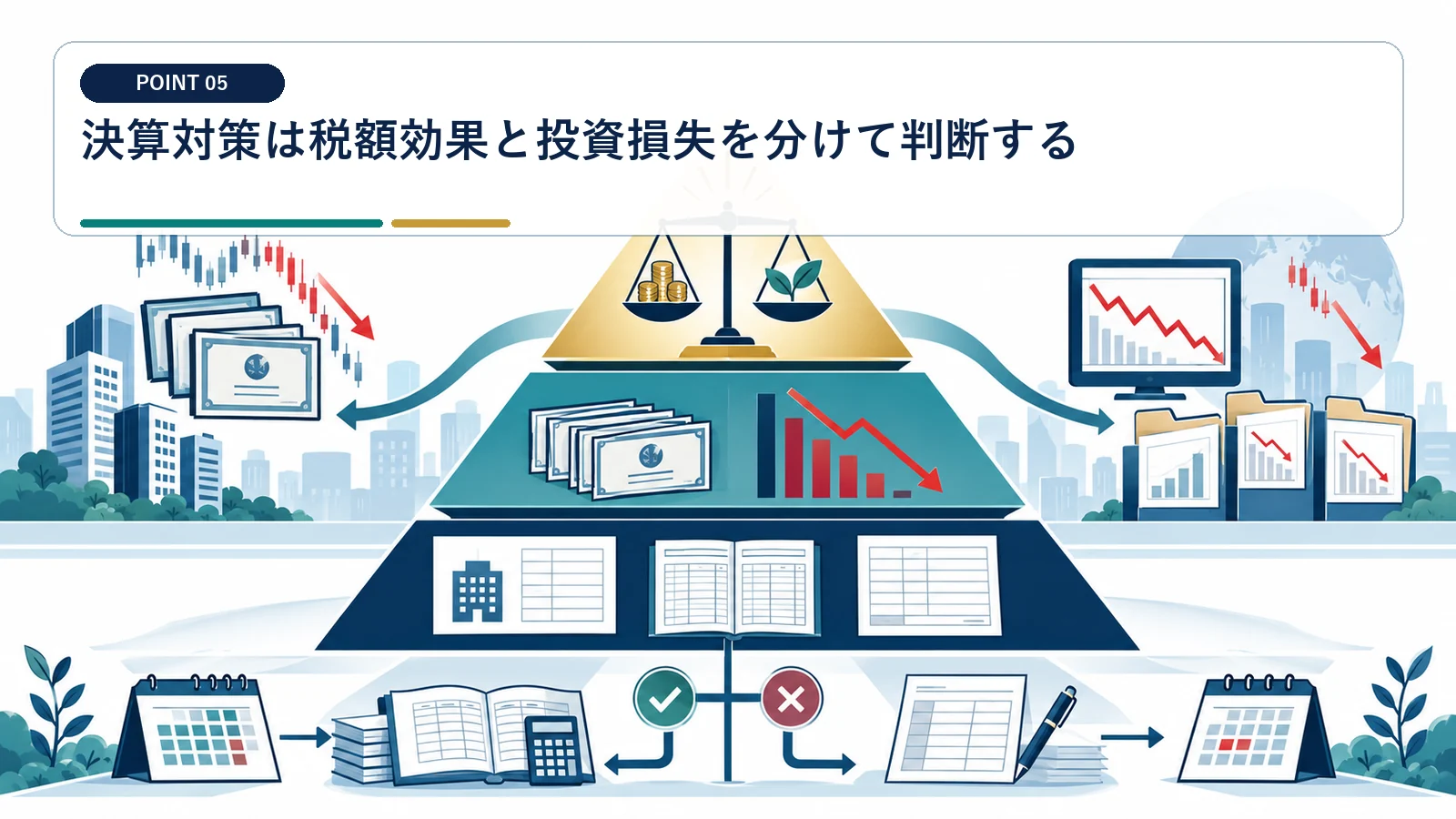 決算対策は税額効果と投資損失を分けて判断する