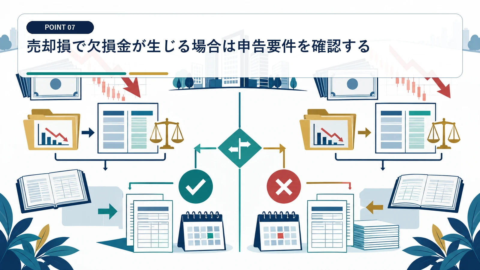 売却損で欠損金が生じる場合は申告要件を確認する