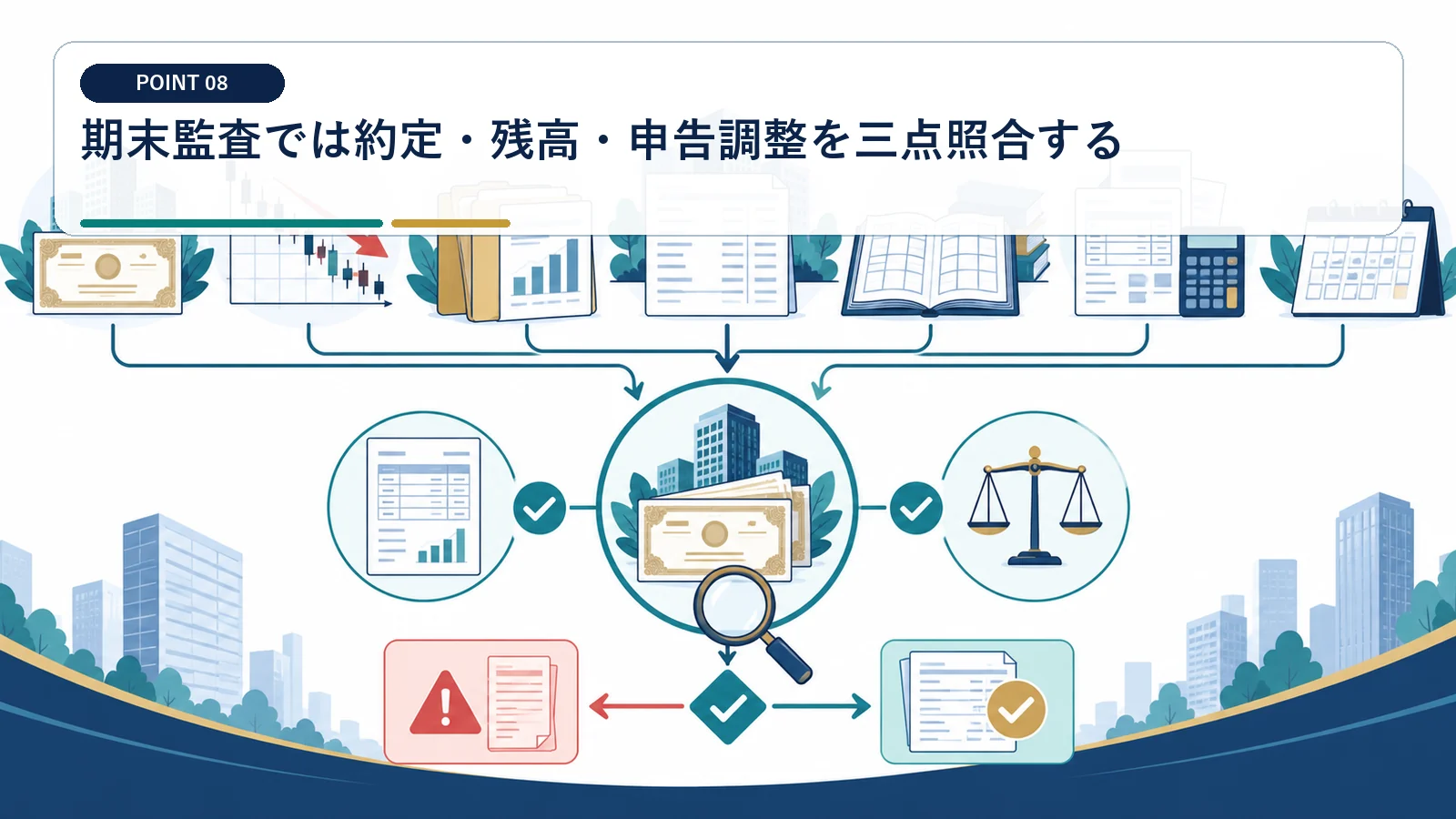 期末監査では約定・残高・申告調整を三点照合する