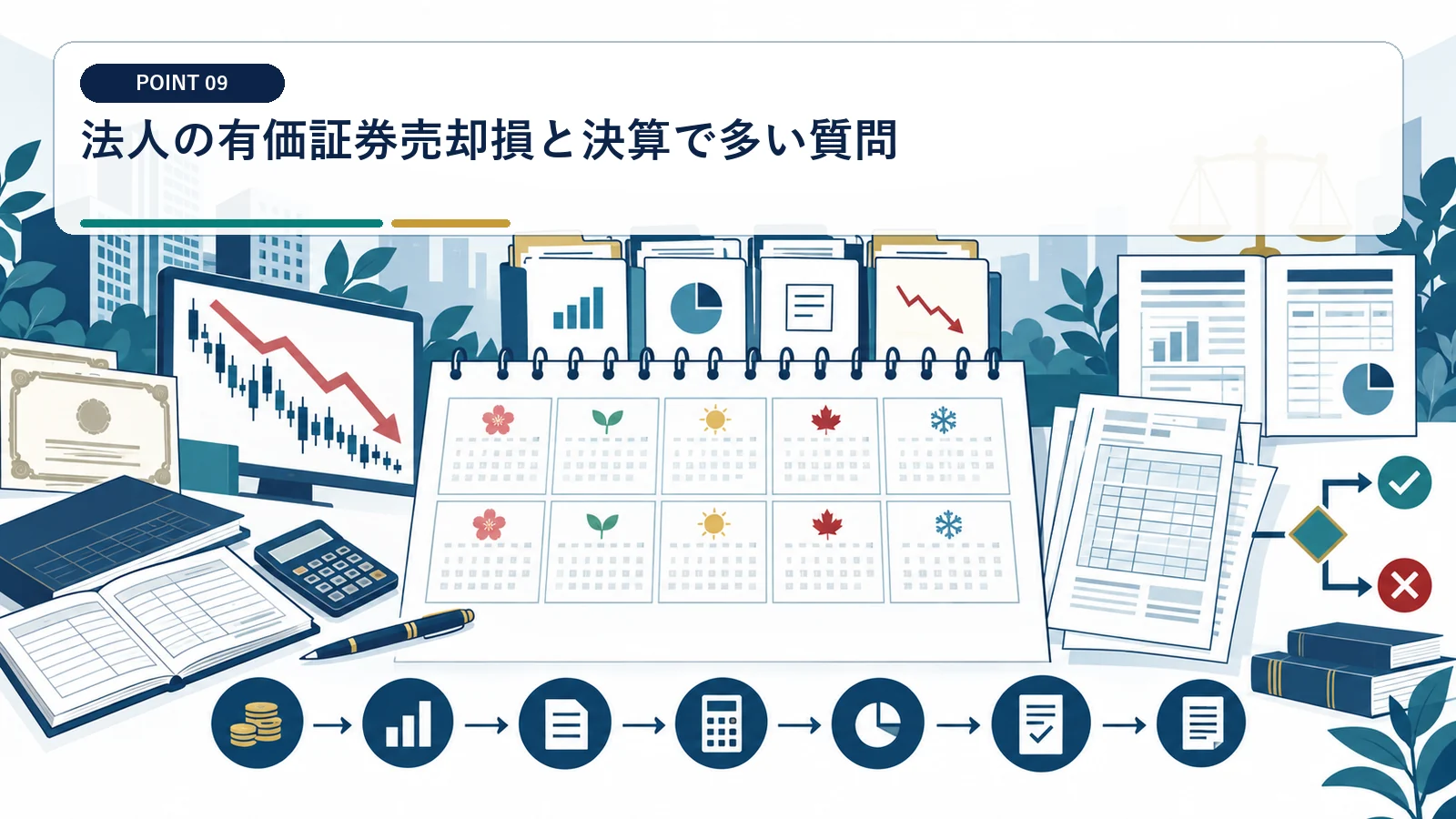 法人の有価証券売却損と決算で多い質問