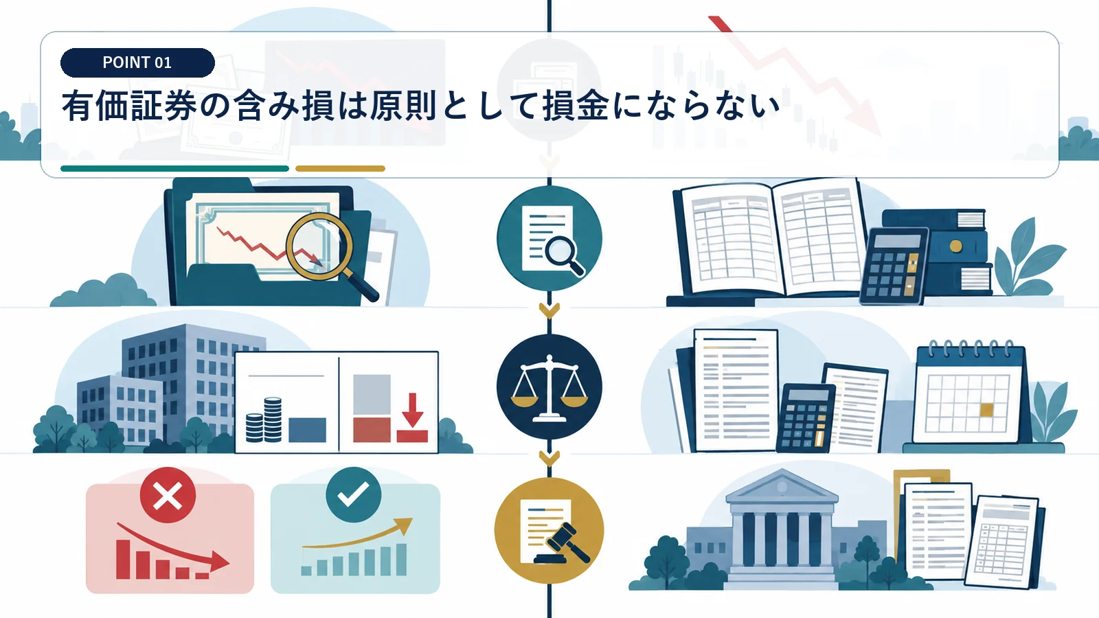 有価証券の含み損は原則として損金にならない