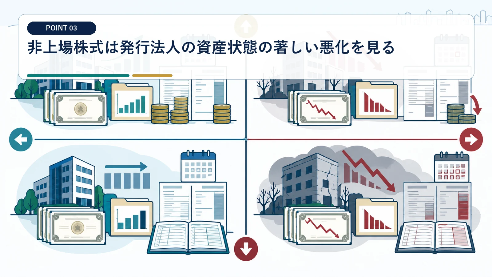 非上場株式は発行法人の資産状態の著しい悪化を見る
