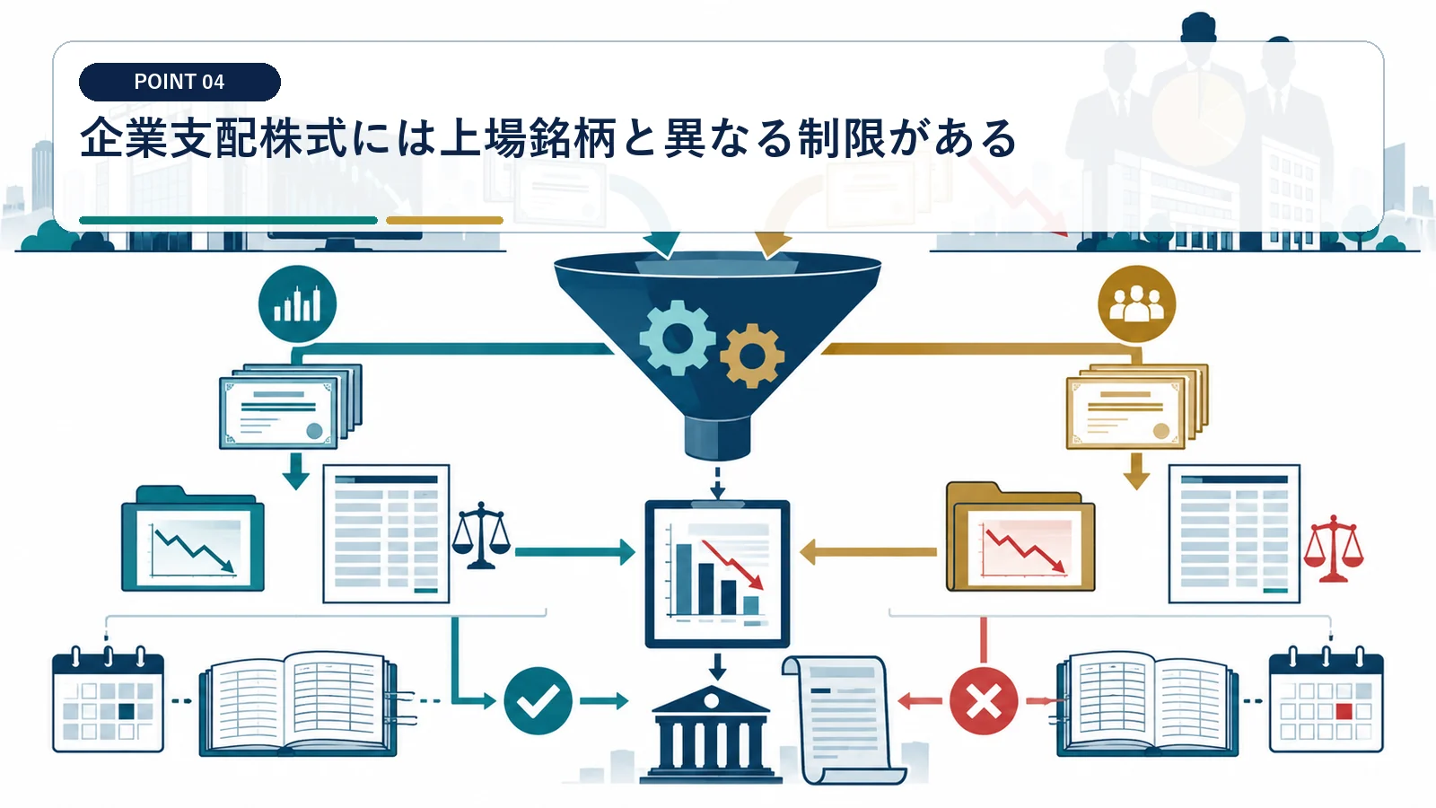 企業支配株式には上場銘柄と異なる制限がある