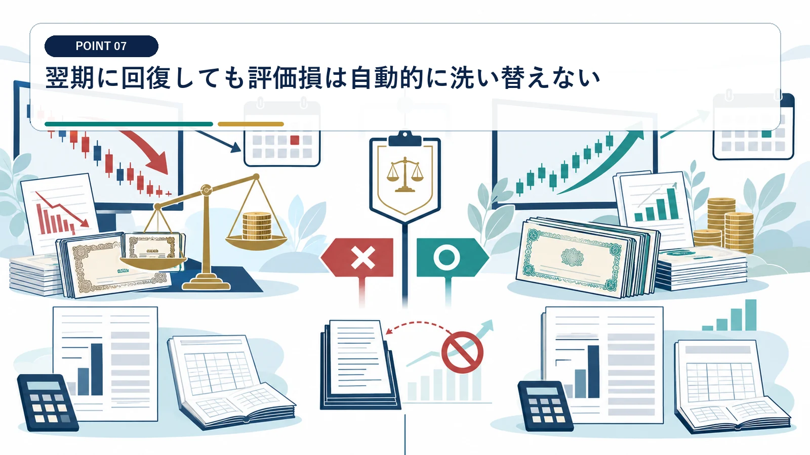 翌期に回復しても評価損は自動的に洗い替えない