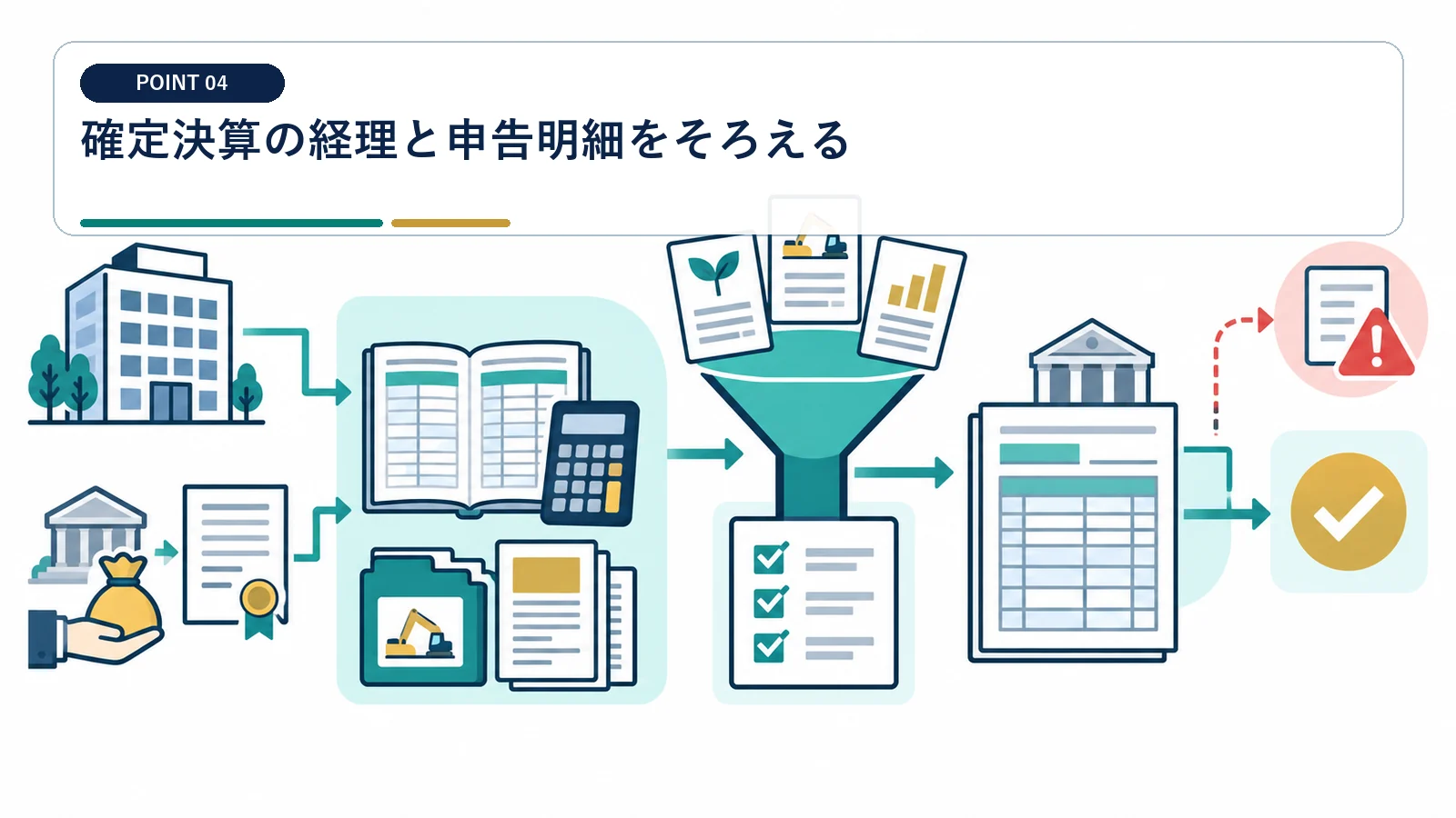確定決算の経理と申告明細をそろえる