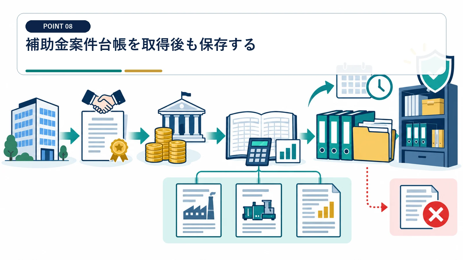 補助金案件台帳を取得後も保存する