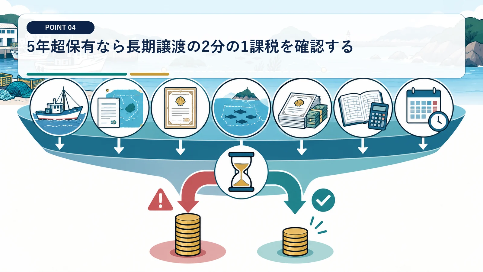 5年超保有なら長期譲渡の2分の1課税を確認する