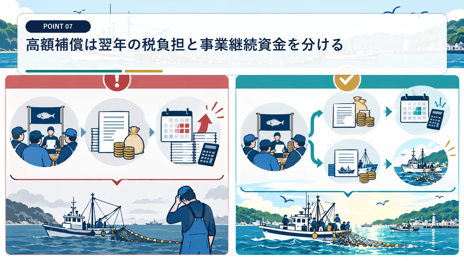 高額補償は翌年の税負担と事業継続資金を分ける