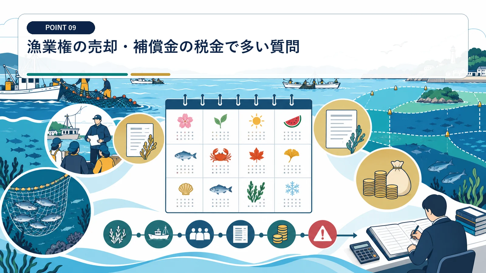 漁業権の売却・補償金の税金で多い質問